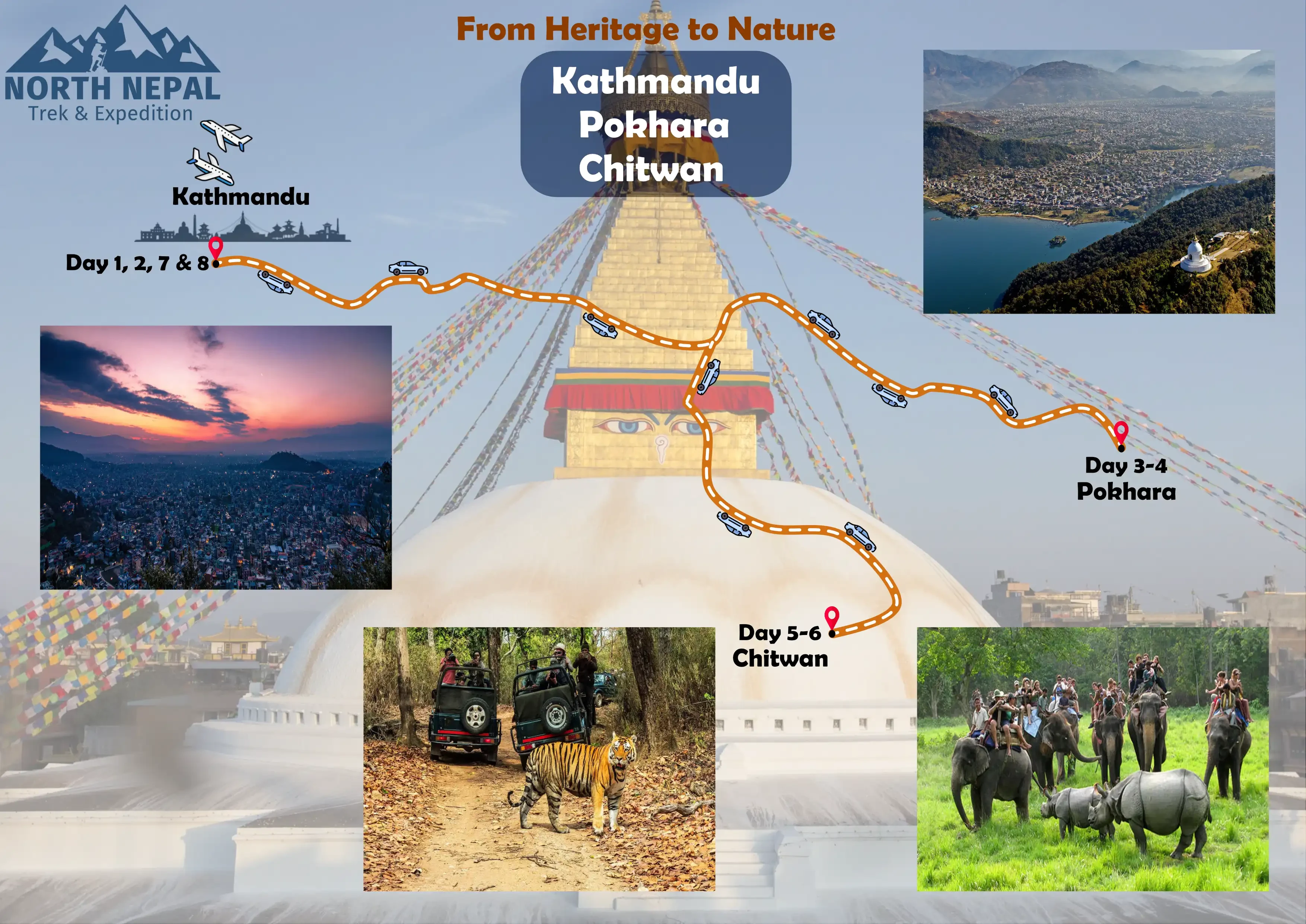 Kathmandu, Pokhara & Chitwan Tour